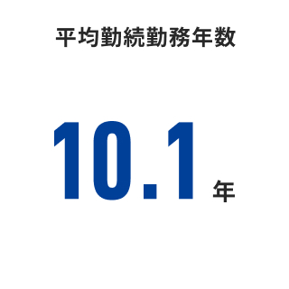 平均勤続勤務年数