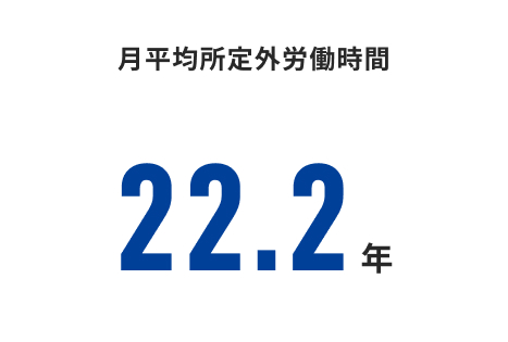 月平均所定外労働時間